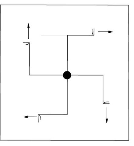 A gestural meaning of svastica